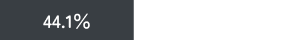 44.1％